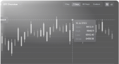 Step 03 - Instant Proof